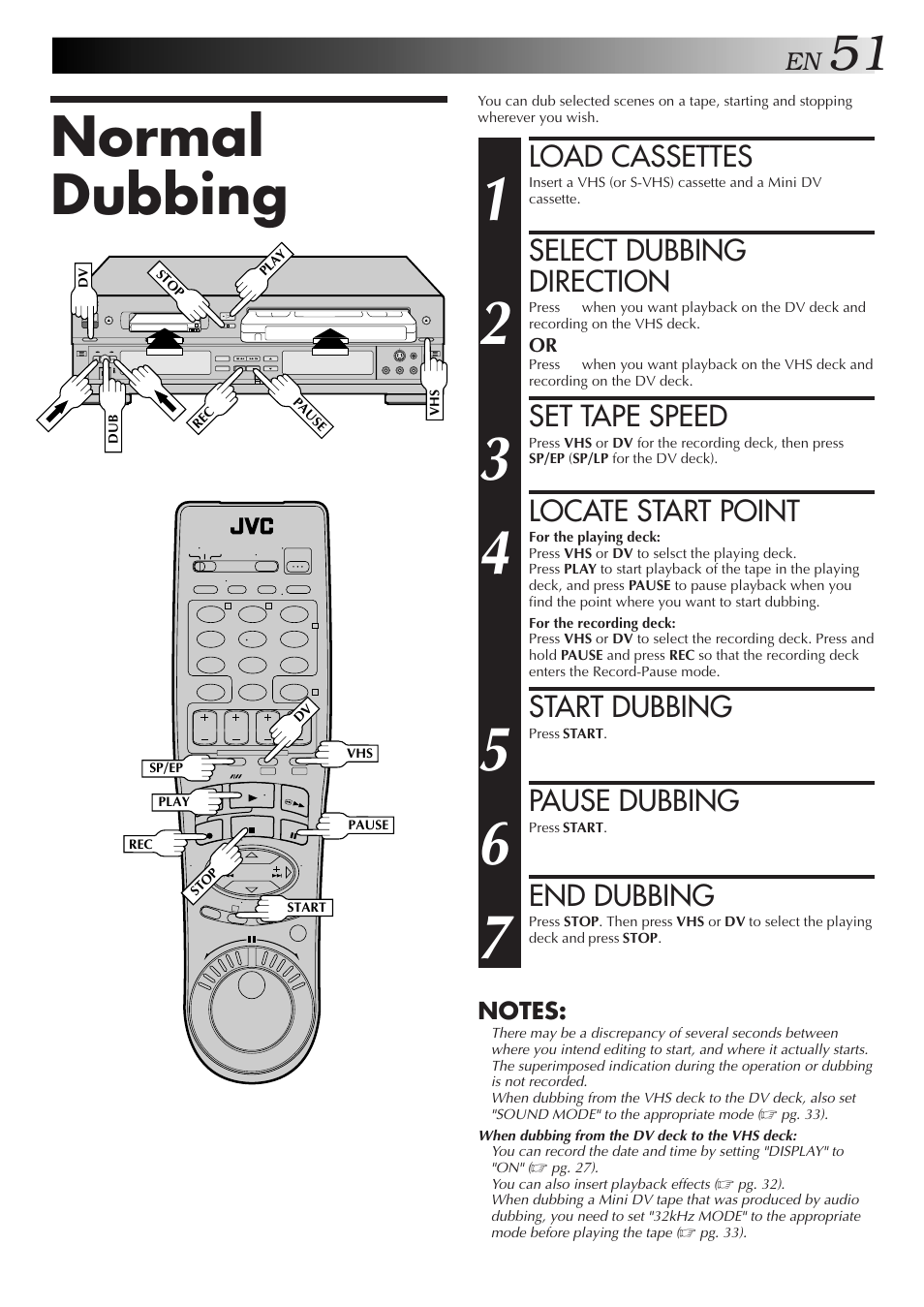 Normal dubbing, Load cassettes, Select dubbing direction | Set tape speed, Locate start point, Start dubbing, Pause dubbing, End dubbing | JVC SR-VS10U User Manual | Page 51 / 80