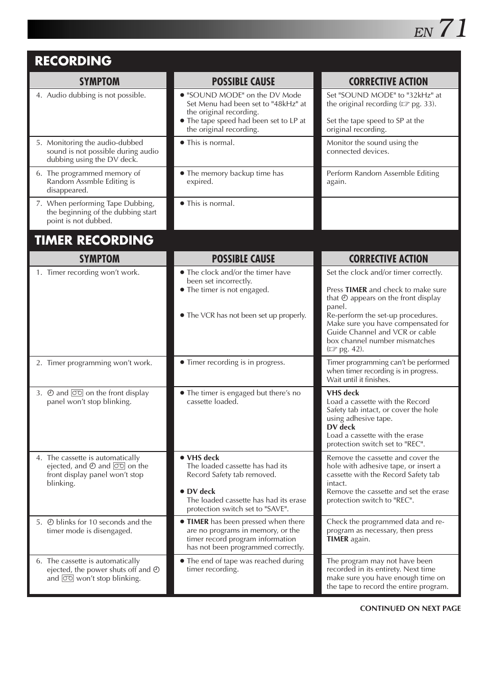 Timer recording, Recording, Corrective action | Symptom, Possible cause | JVC SR-VS10U User Manual | Page 71 / 80