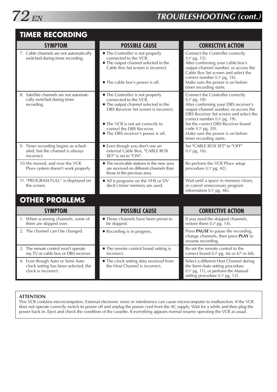 Troubleshooting (cont.), Other problems, Timer recording | Corrective action, Symptom, Possible cause | JVC SR-VS10U User Manual | Page 72 / 80