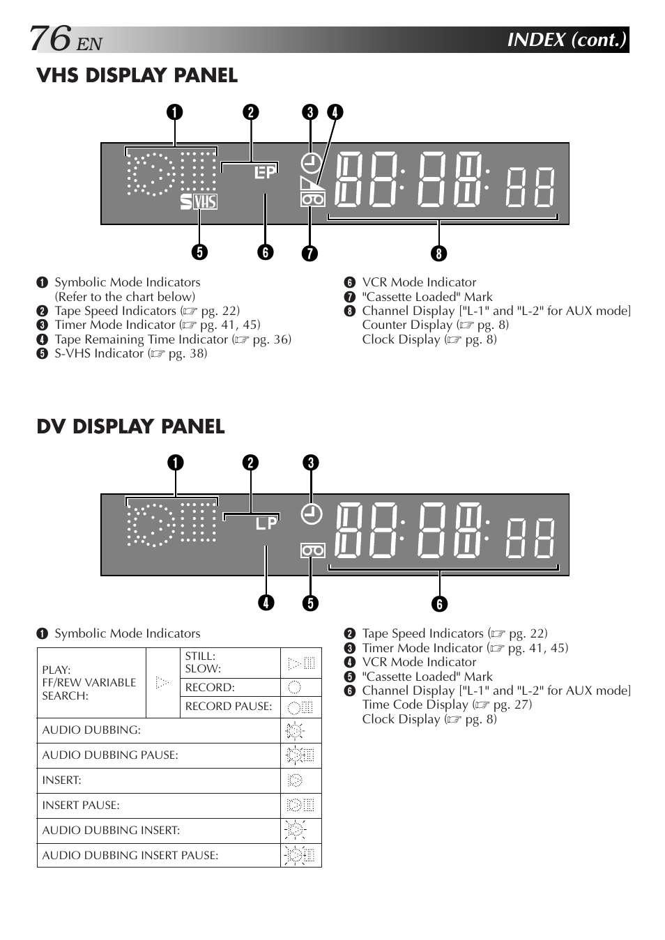 Index (cont.), Dv display panel, Vhs display panel | JVC SR-VS10U User Manual | Page 76 / 80