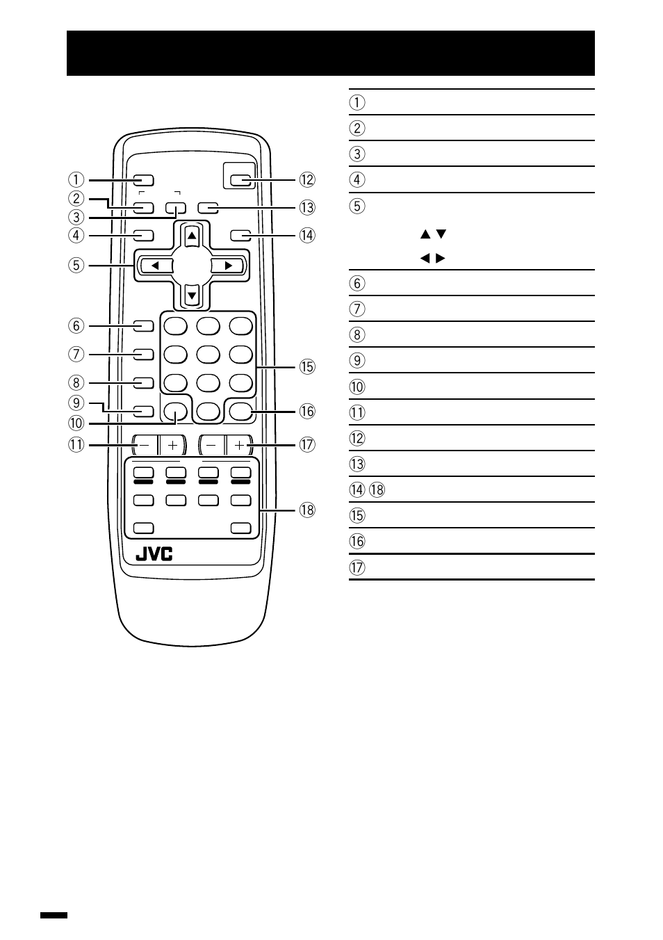 Locations | JVC AV-1414EE User Manual | Page 2 / 22
