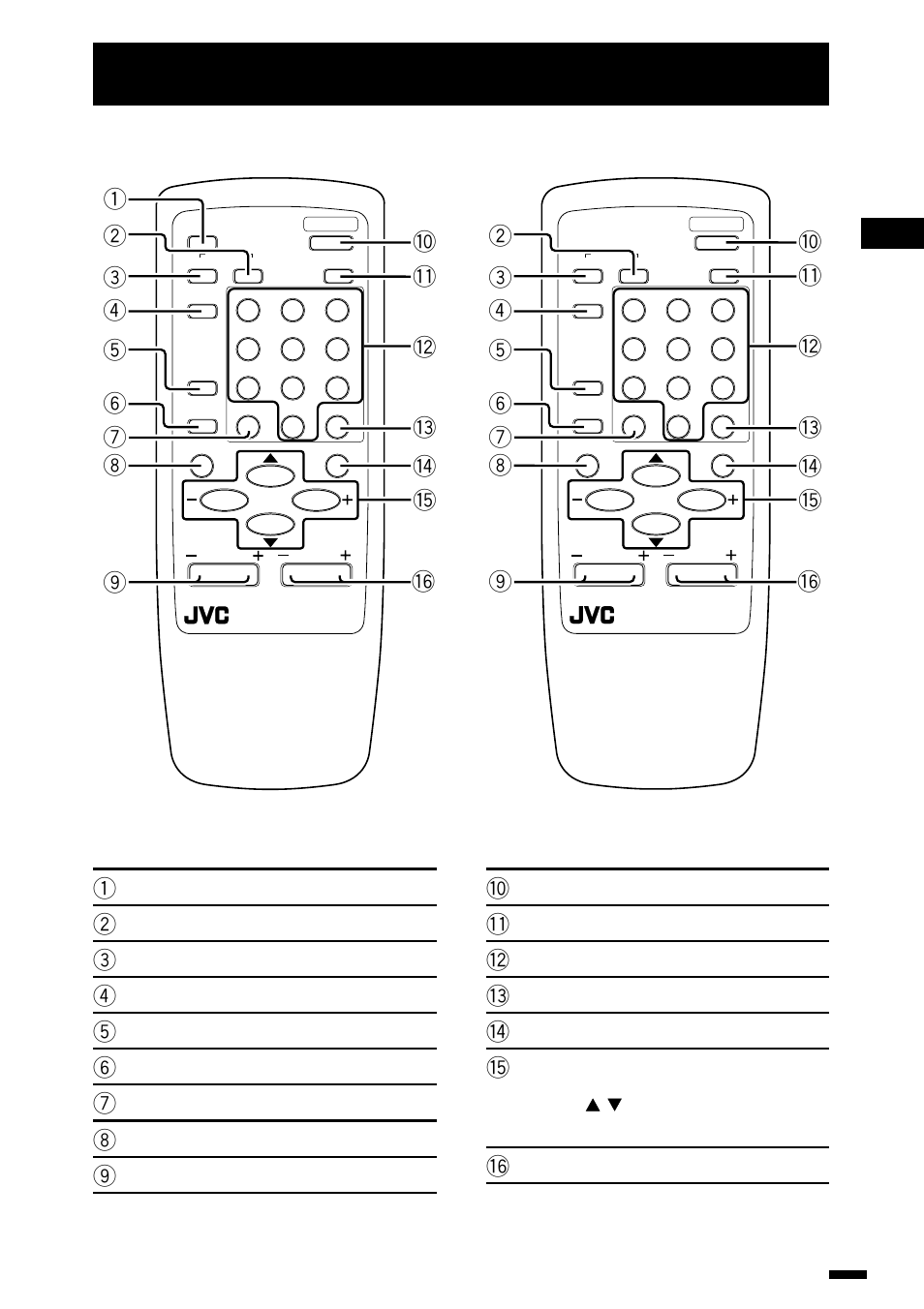Locations | JVC AV-1414EE User Manual | Page 3 / 22