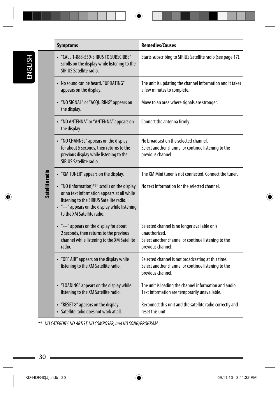 English 30 | JVC LVT2088-001B User Manual | Page 30 / 100