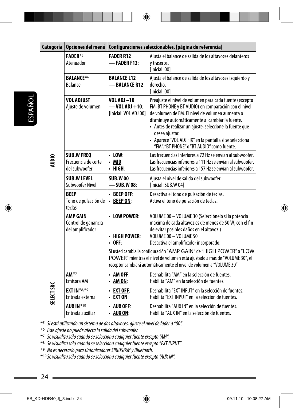 24 esp añol | JVC LVT2088-001B User Manual | Page 56 / 100