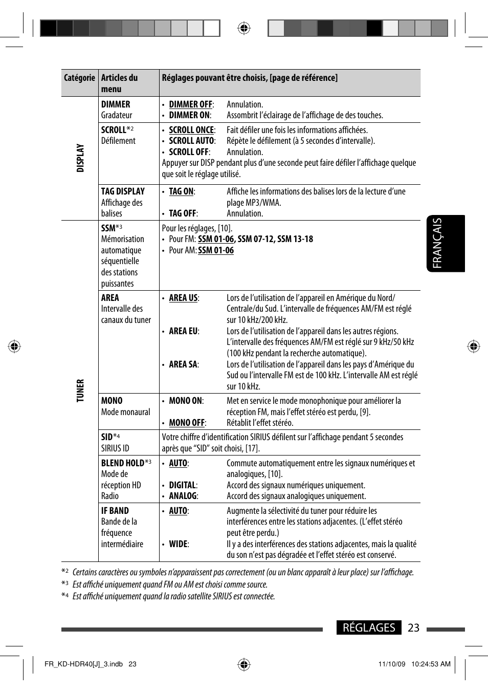 23 réglages français | JVC LVT2088-001B User Manual | Page 87 / 100