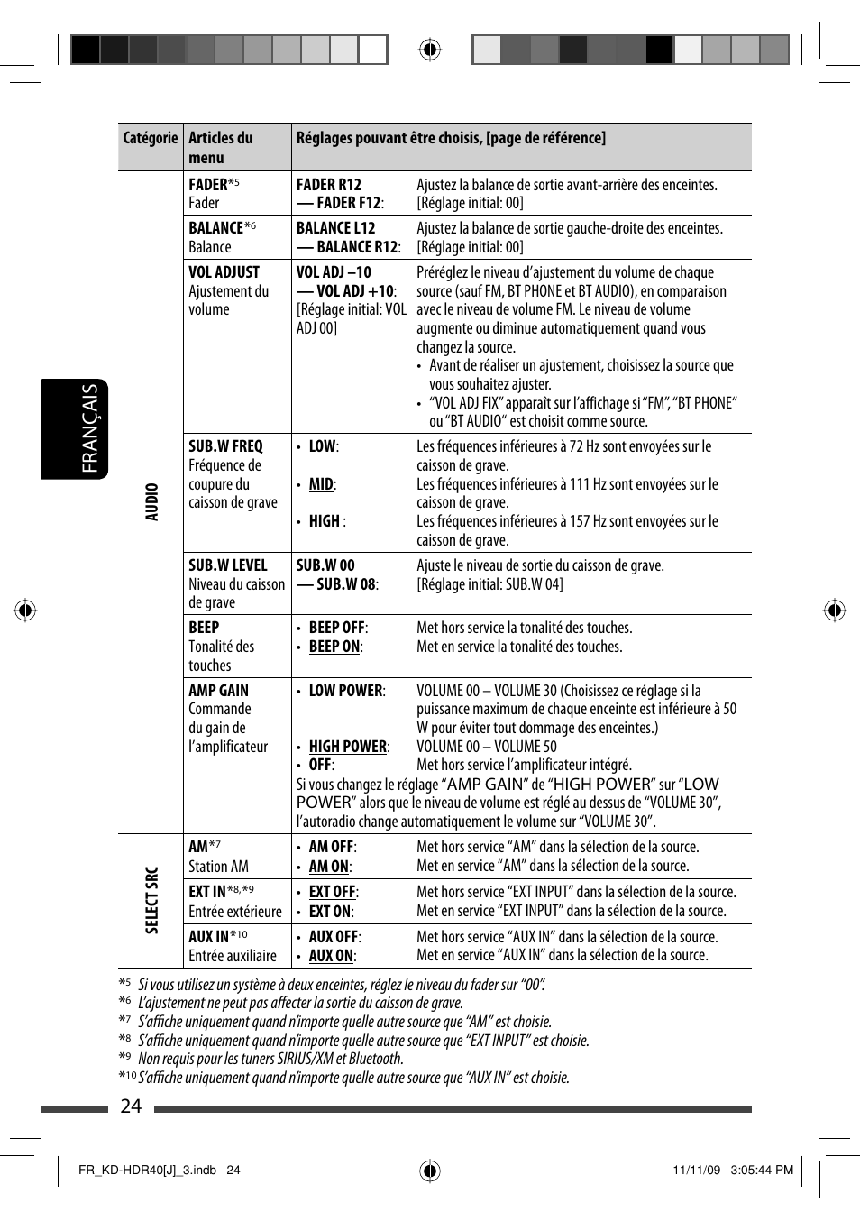 24 français | JVC LVT2088-001B User Manual | Page 88 / 100