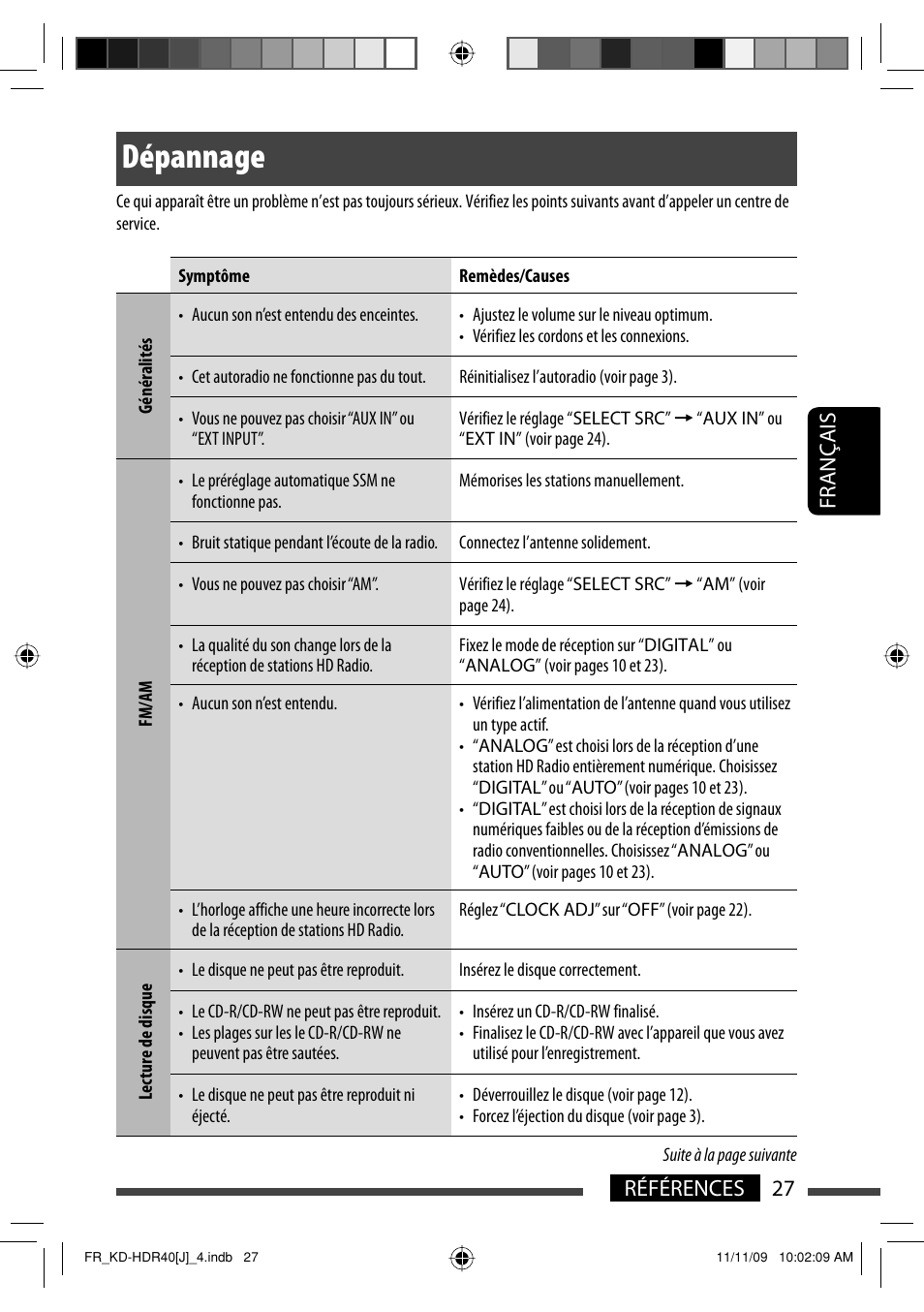 Depannage, Dépannage, 27 références français | JVC LVT2088-001B User Manual | Page 91 / 100