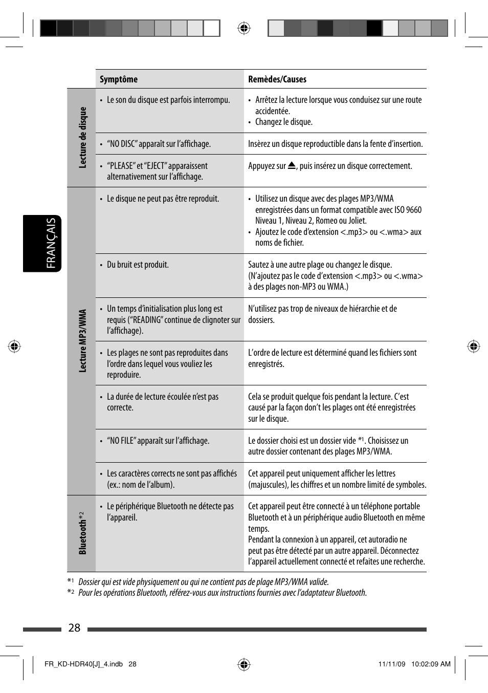 28 français | JVC LVT2088-001B User Manual | Page 92 / 100