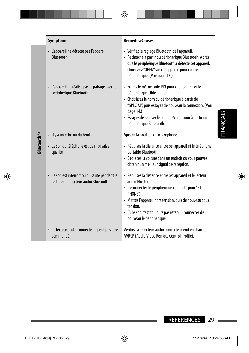 29 références français | JVC LVT2088-001B User Manual | Page 93 / 100
