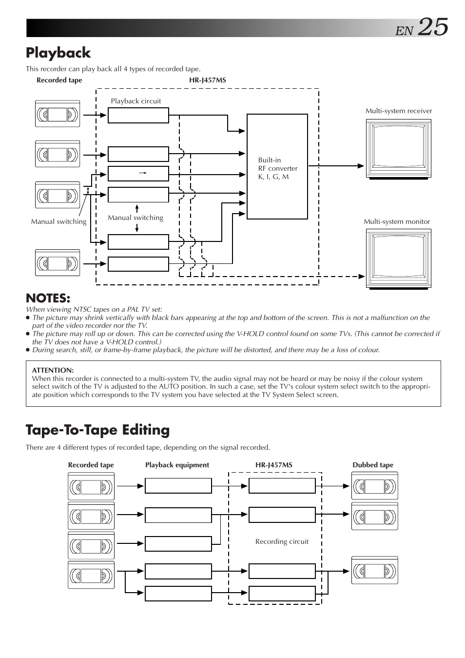 Playback, Tape-to-tape editing | JVC HR-J457MS User Manual | Page 25 / 38