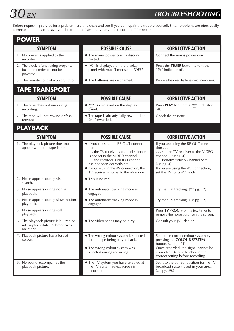 Troubleshooting, Power, Tape transport playback | Possible cause, Symptom, Corrective action | JVC HR-J457MS User Manual | Page 30 / 38