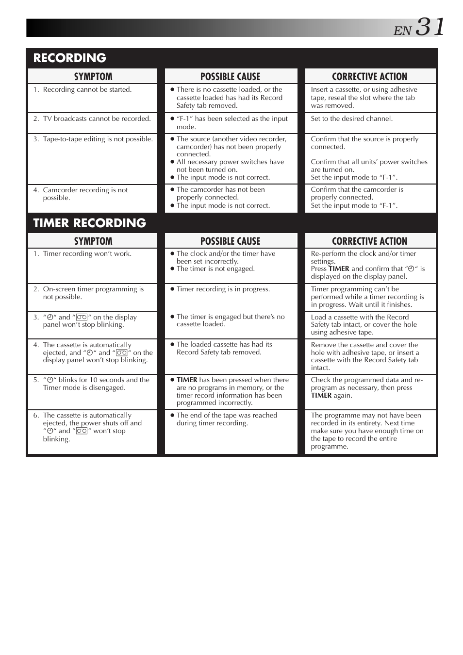 Recording, Timer recording, Corrective action | Possible cause, Symptom | JVC HR-J457MS User Manual | Page 31 / 38