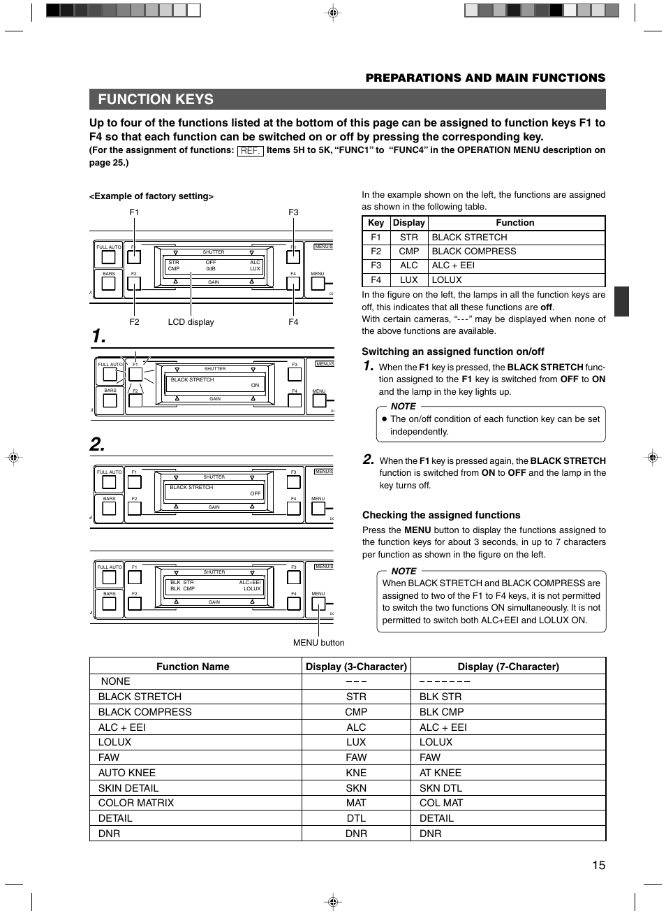 Function keys, Preparations and main functions | JVC RM-P210 User Manual | Page 15 / 32