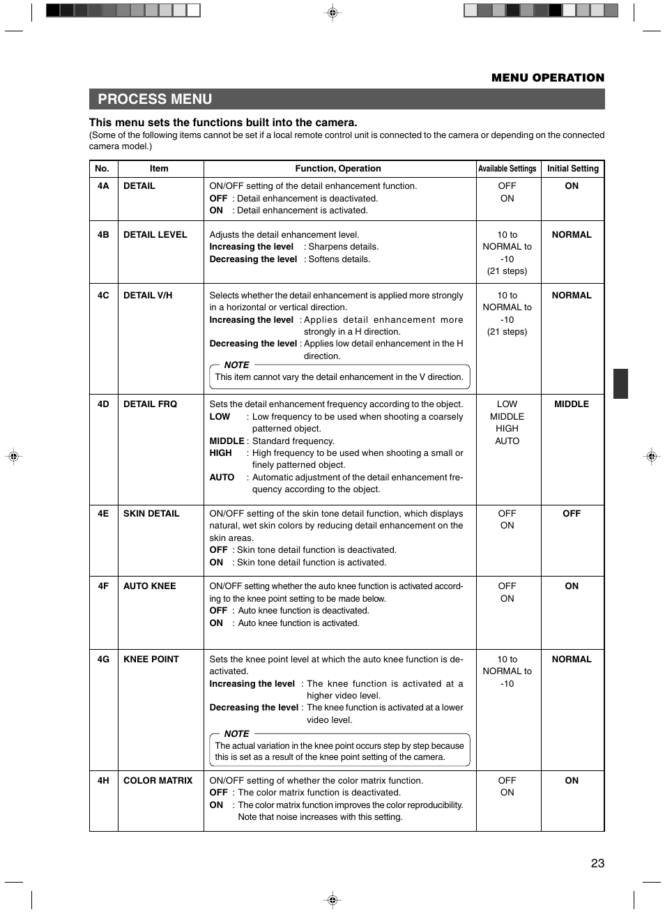 Process menu | JVC RM-P210 User Manual | Page 23 / 32