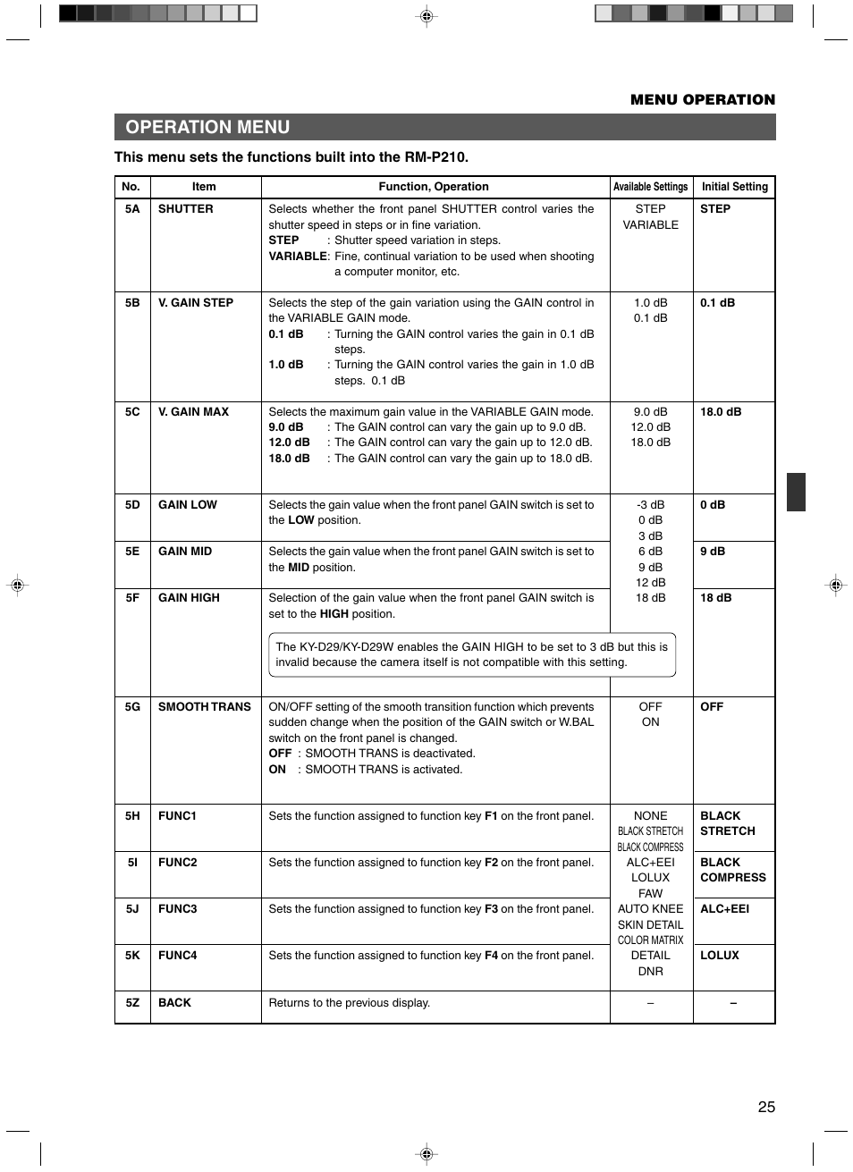 Operation menu | JVC RM-P210 User Manual | Page 25 / 32