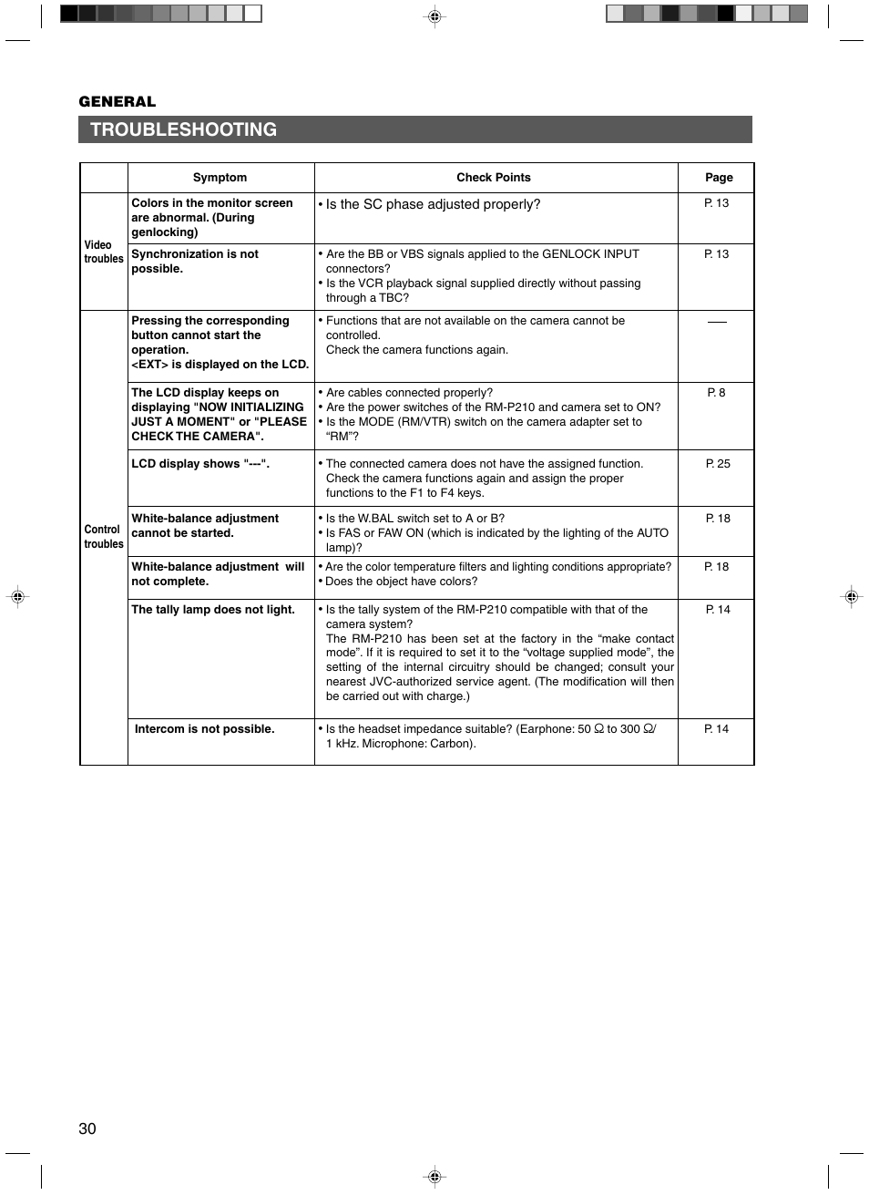 Troubleshooting | JVC RM-P210 User Manual | Page 30 / 32