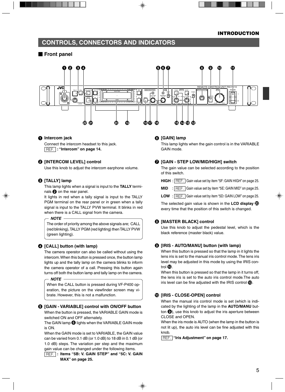 Controls, connectors and indicators, Front panel, Front panel 4 | Introduction | JVC RM-P210 User Manual | Page 5 / 32