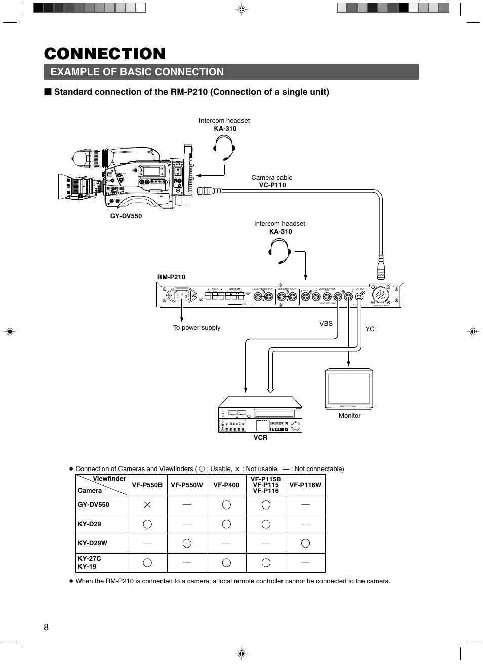 Connection, Example of basic connection | JVC RM-P210 User Manual | Page 8 / 32