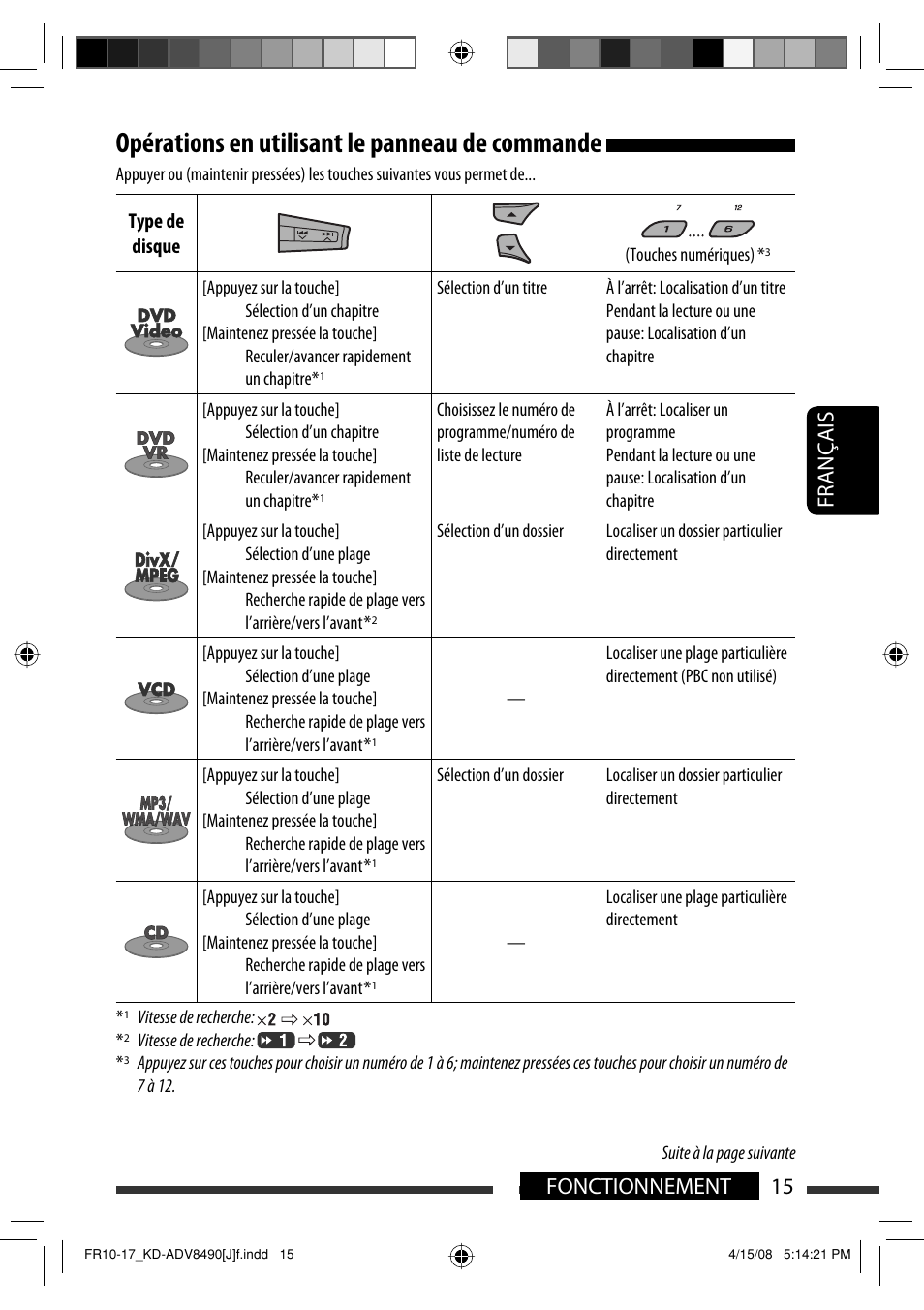 Opérations en utilisant le panneau de commande, 15 fonctionnement français | JVC KD-ADV8490 User Manual | Page 147 / 201