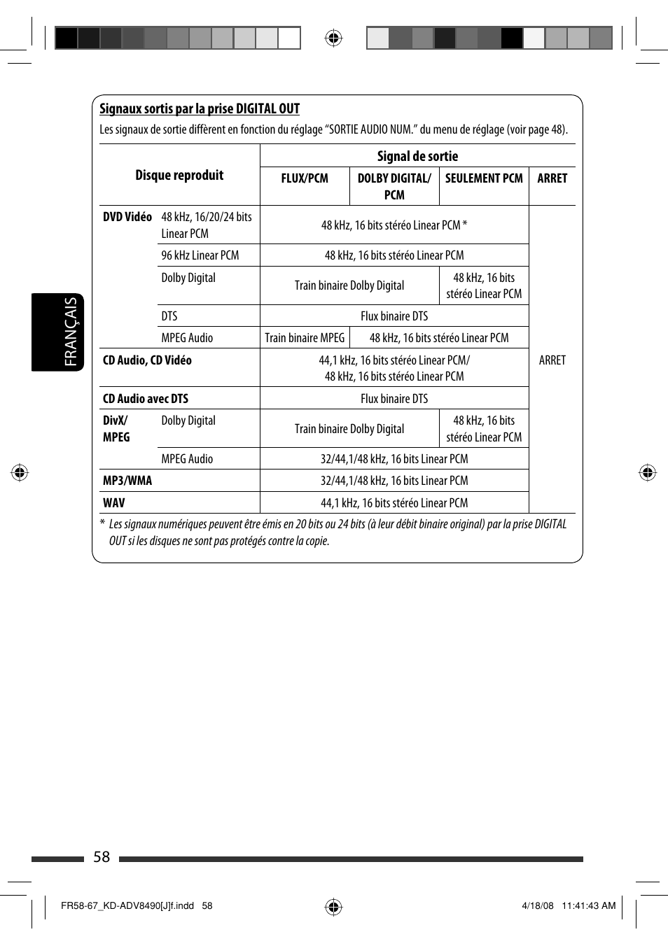 58 français | JVC KD-ADV8490 User Manual | Page 190 / 201