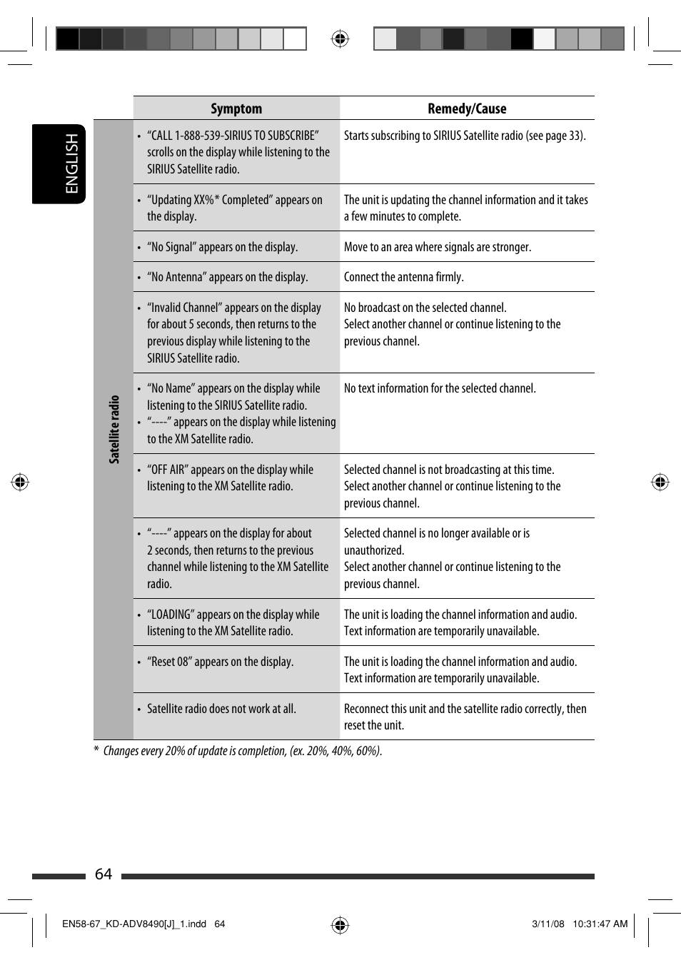 English 64 | JVC KD-ADV8490 User Manual | Page 64 / 201