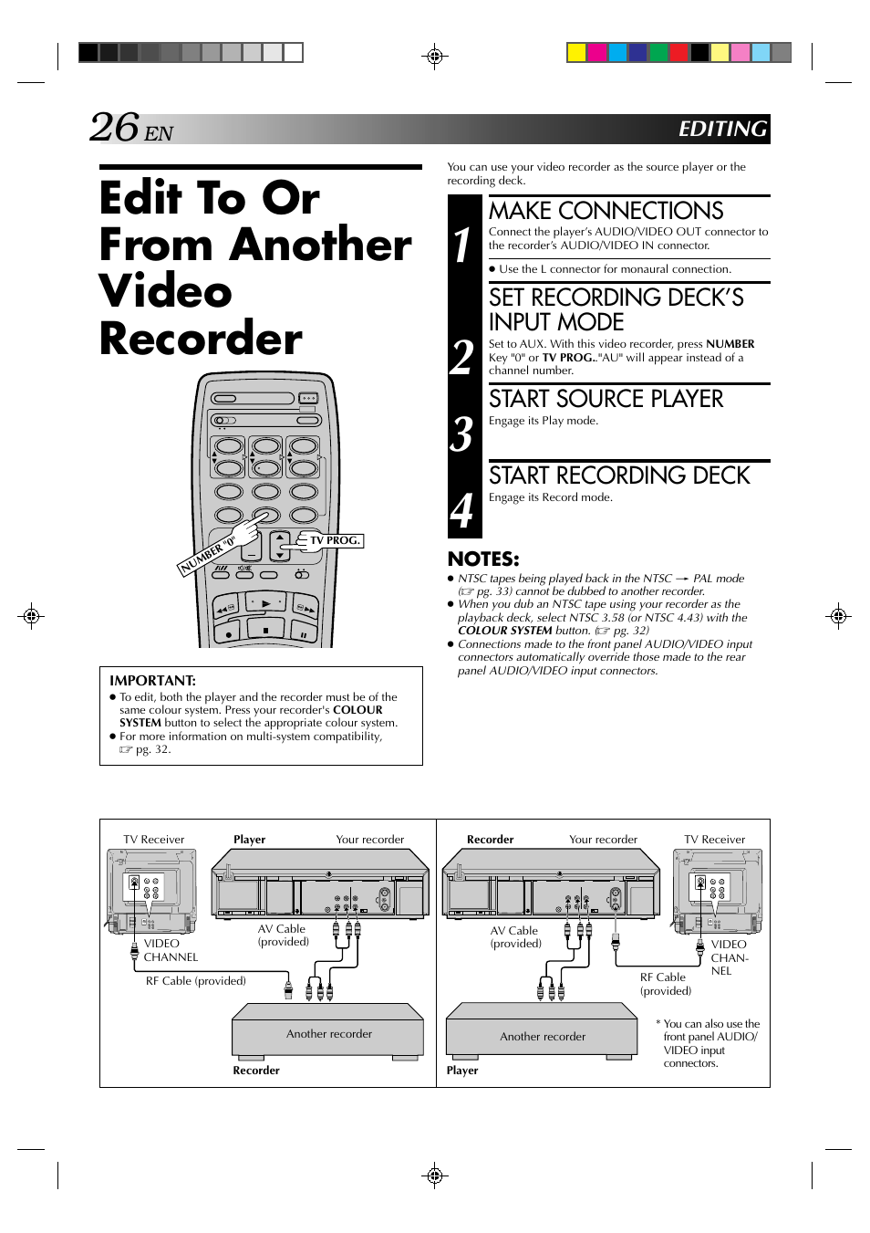 Edit to or from another video recorder, Make connections, Set recording deck’s input mode | Start source player, Start recording deck, Editing | JVC HR-J635EA User Manual | Page 26 / 41