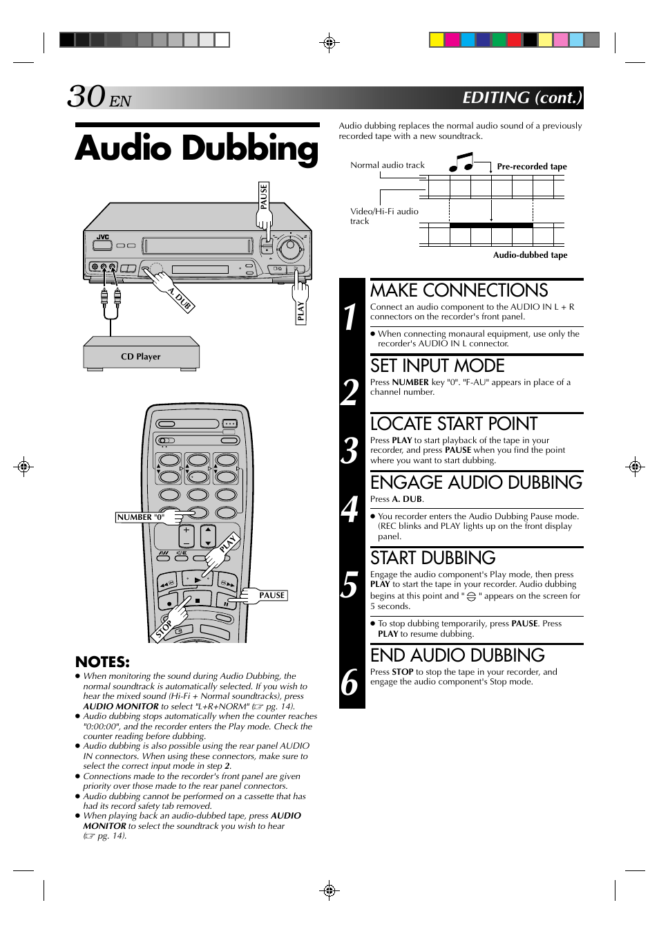 Audio dubbing, Make connections, Set input mode | Locate start point, Engage audio dubbing, Start dubbing, End audio dubbing, Editing (cont.) | JVC HR-J635EA User Manual | Page 30 / 41