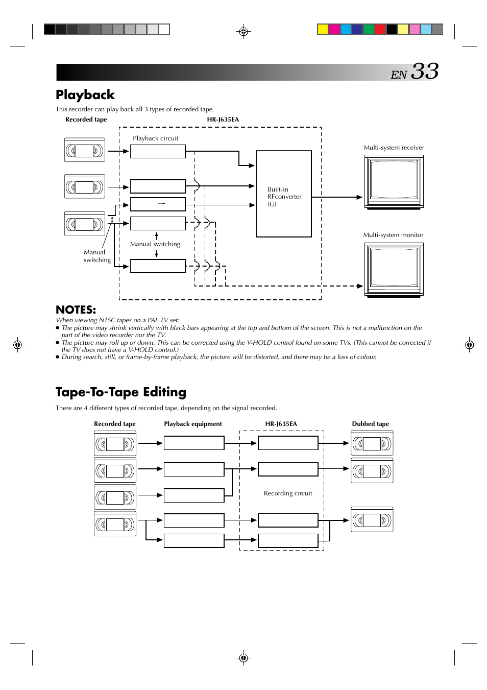 Playback, Tape-to-tape editing | JVC HR-J635EA User Manual | Page 33 / 41