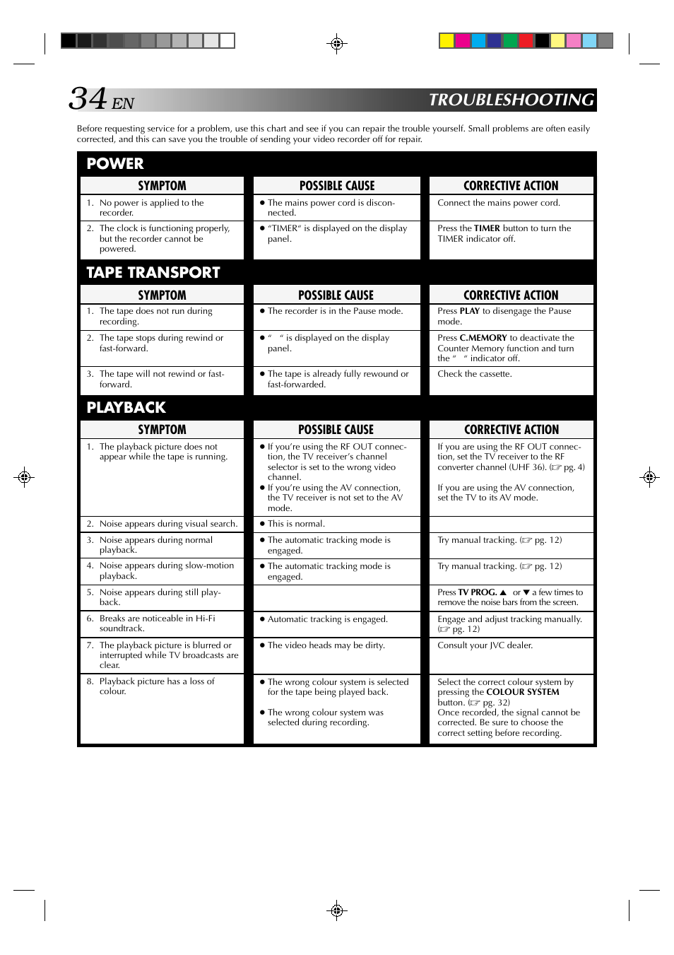 Troubleshooting, Power tape transport playback, Possible cause | Symptom, Corrective action | JVC HR-J635EA User Manual | Page 34 / 41
