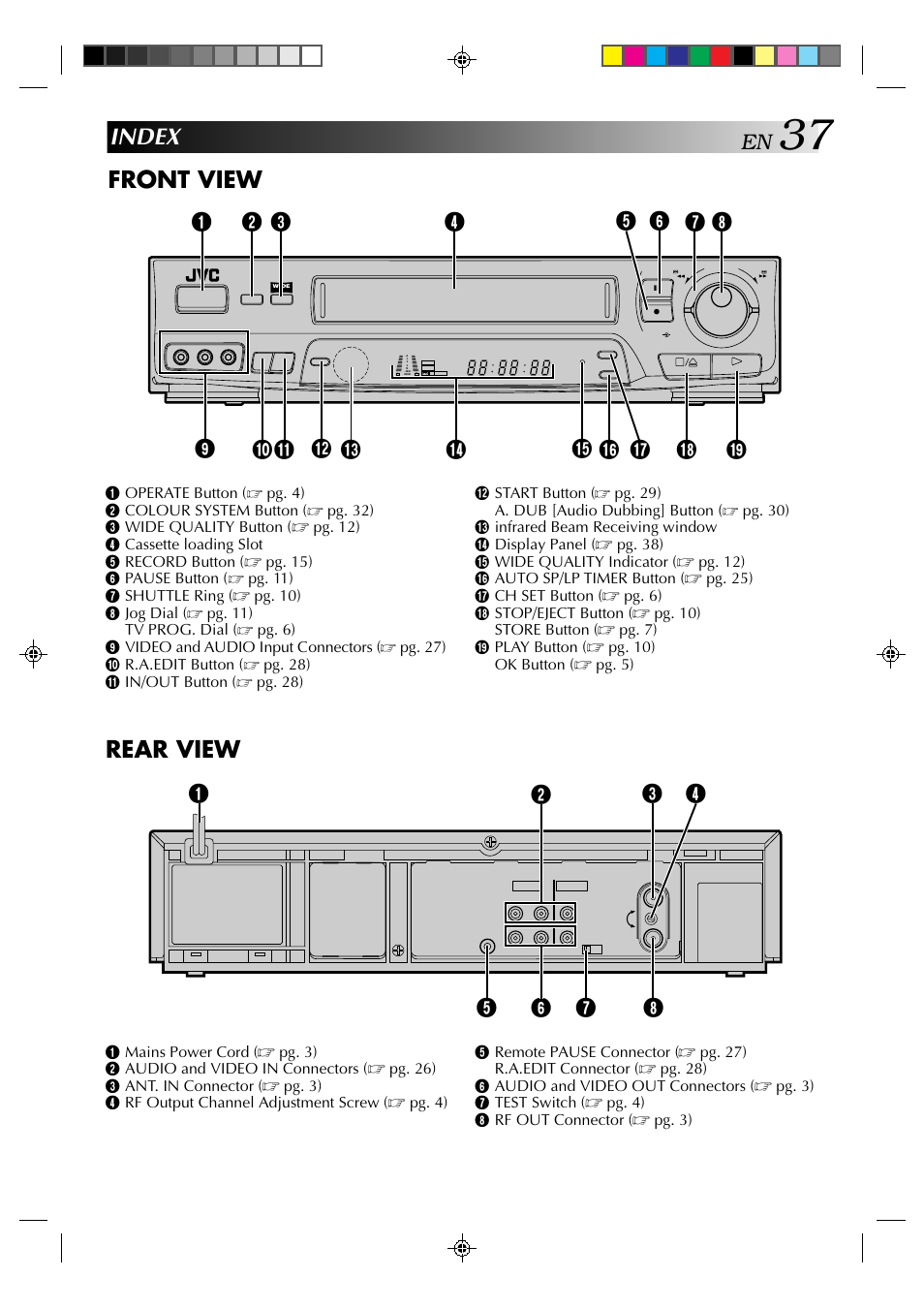 Index front view, Rear view | JVC HR-J635EA User Manual | Page 37 / 41