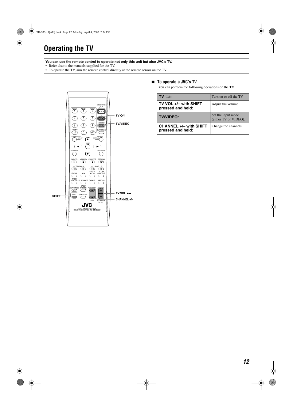 Operating the tv, 7 to operate a jvc’s tv, Tv vol +/– with shift pressed and held | Tv/video, Channel +/– with shift pressed and held, Turn on or off the tv, Adjust the volume, Set the input mode (either tv or video), Change the channels | JVC TH-S33 User Manual | Page 15 / 41