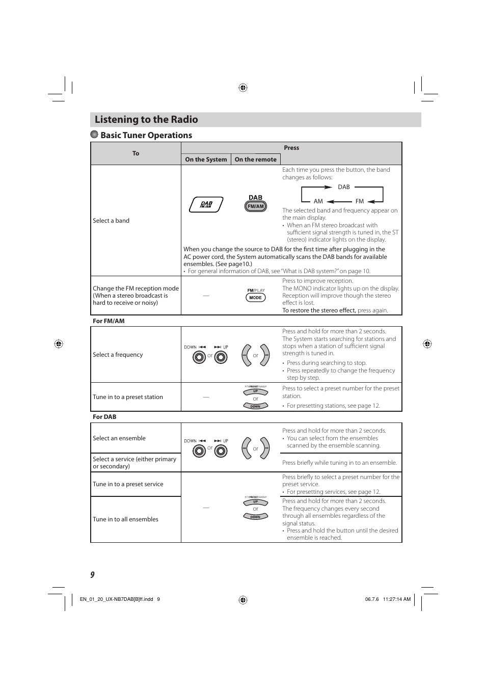 Listening to the radio, Basic tuner operations | JVC UX-NB7DAB User Manual | Page 12 / 24