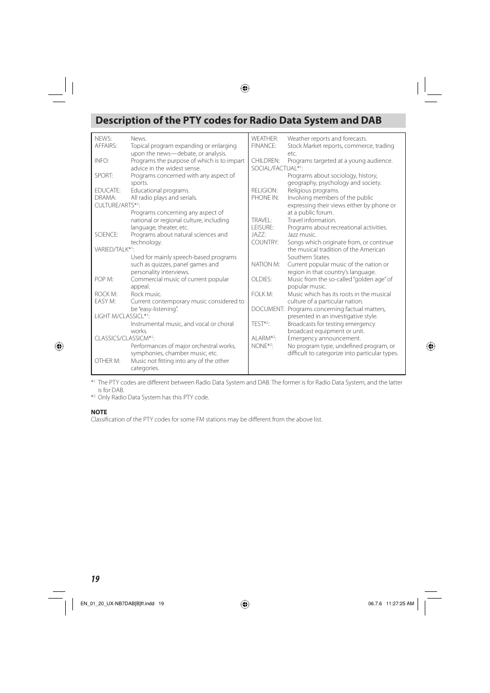 JVC UX-NB7DAB User Manual | Page 22 / 24