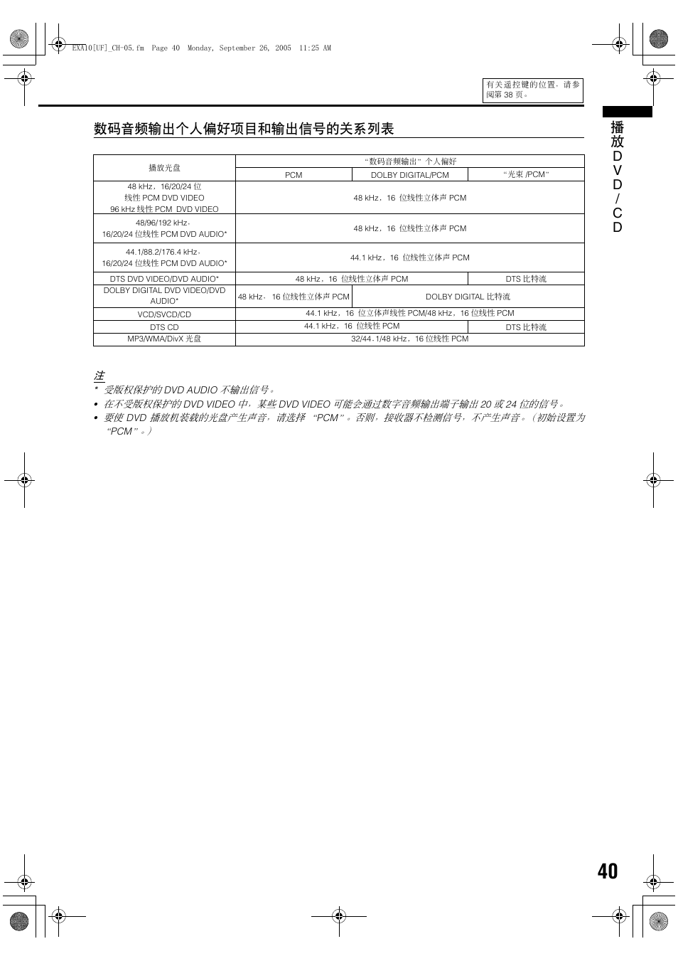 Dv d / c d 数码音频输出个人偏好项目和输出信号的关系列表 | JVC EX-A10 User Manual | Page 43 / 56