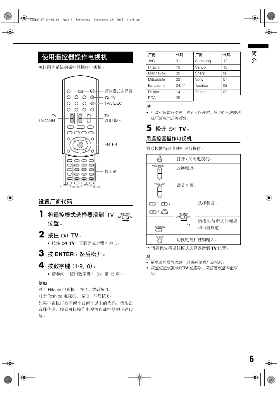 使用遥控器操作电视机, 设置厂商代码, 将遥控模式选择器滑到 tv 位置 | 按住 f tv, 按 enter ，然后松开, 按数字键 (1-9, 0), 松开 f tv 。 用遥控器操作电视机 | JVC EX-A10 User Manual | Page 9 / 56