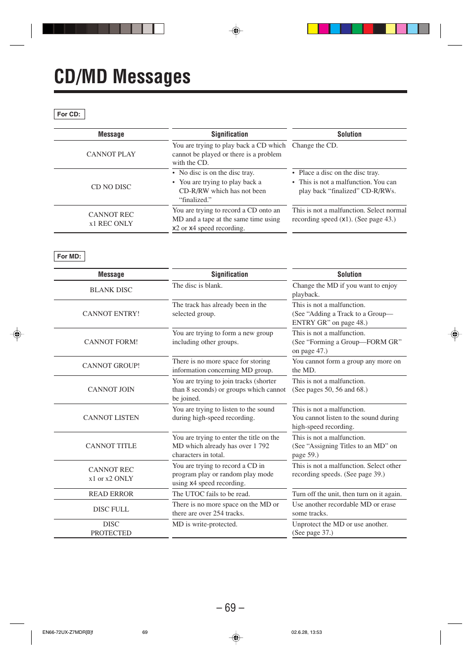 Cd/md messages | JVC UX-Z7MDR User Manual | Page 74 / 78