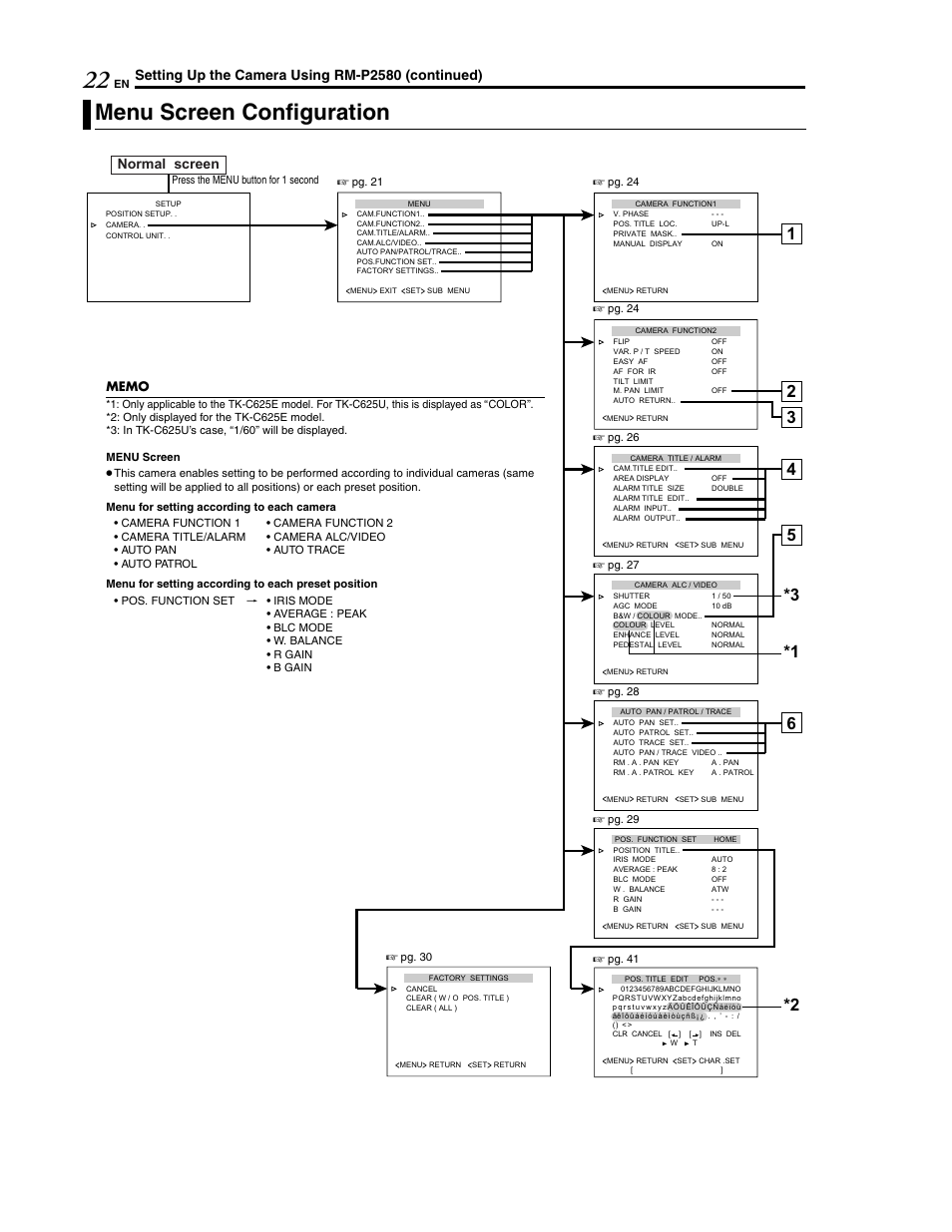 Menu screen configuration, Setting up the camera using rm-p2580 (continued), Normal screen | JVC LWT0254-001B-H User Manual | Page 22 / 44