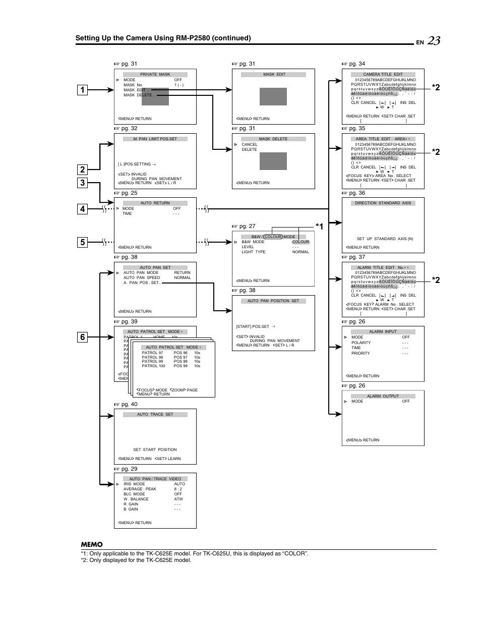 Setting up the camera using rm-p2580 (continued) | JVC LWT0254-001B-H User Manual | Page 23 / 44