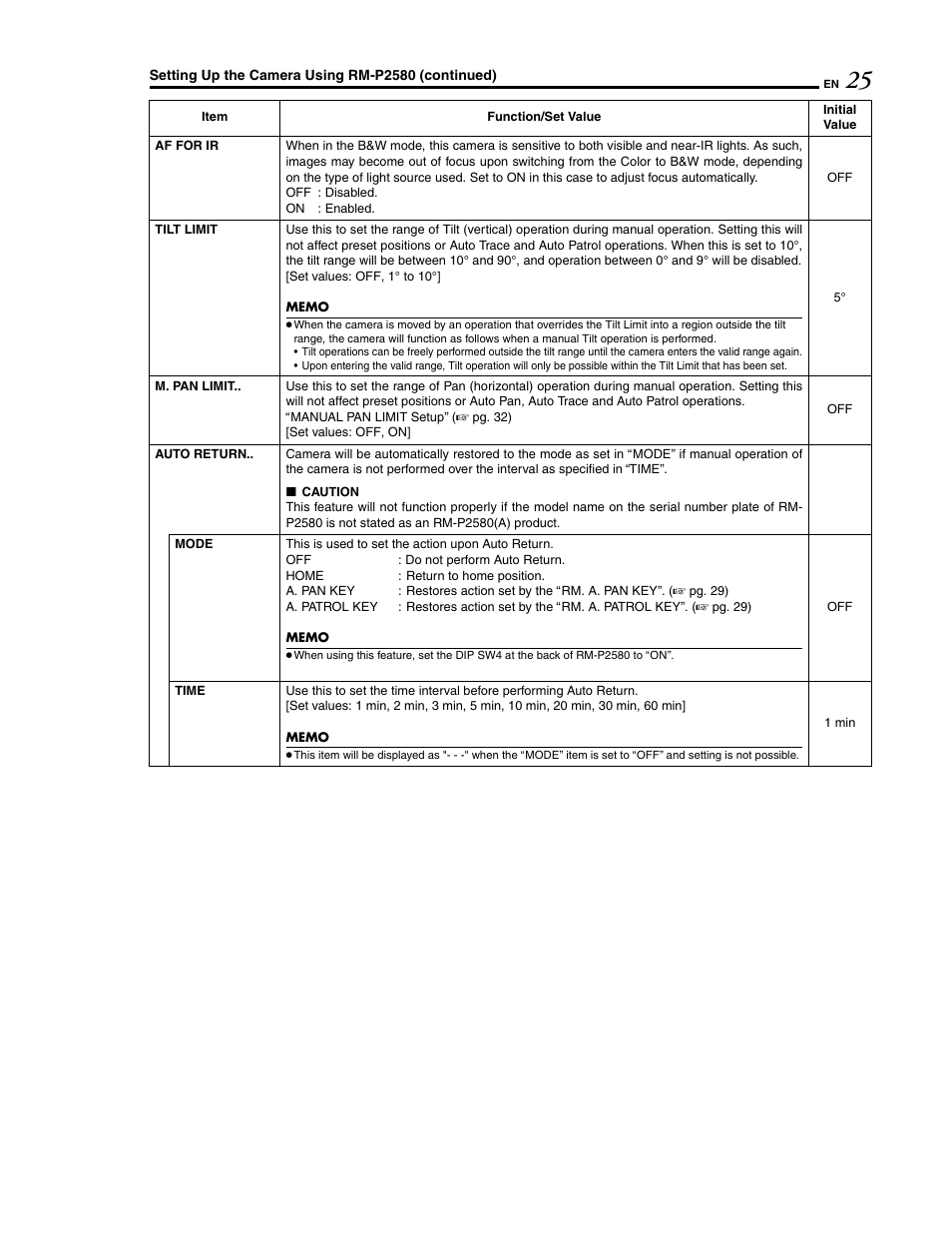 JVC LWT0254-001B-H User Manual | Page 25 / 44