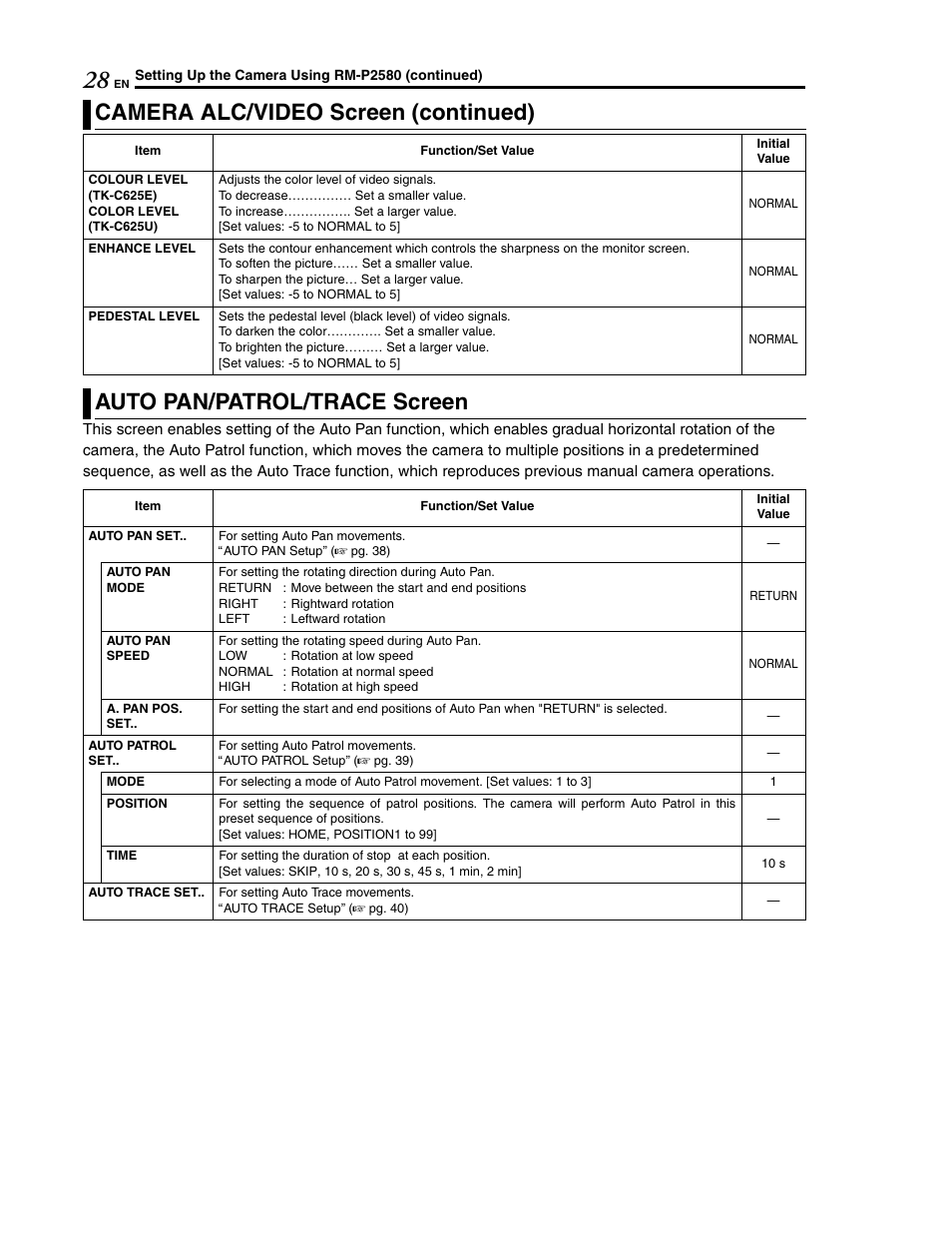 Camera alc/video screen (continued), Auto pan/patrol/trace screen | JVC LWT0254-001B-H User Manual | Page 28 / 44