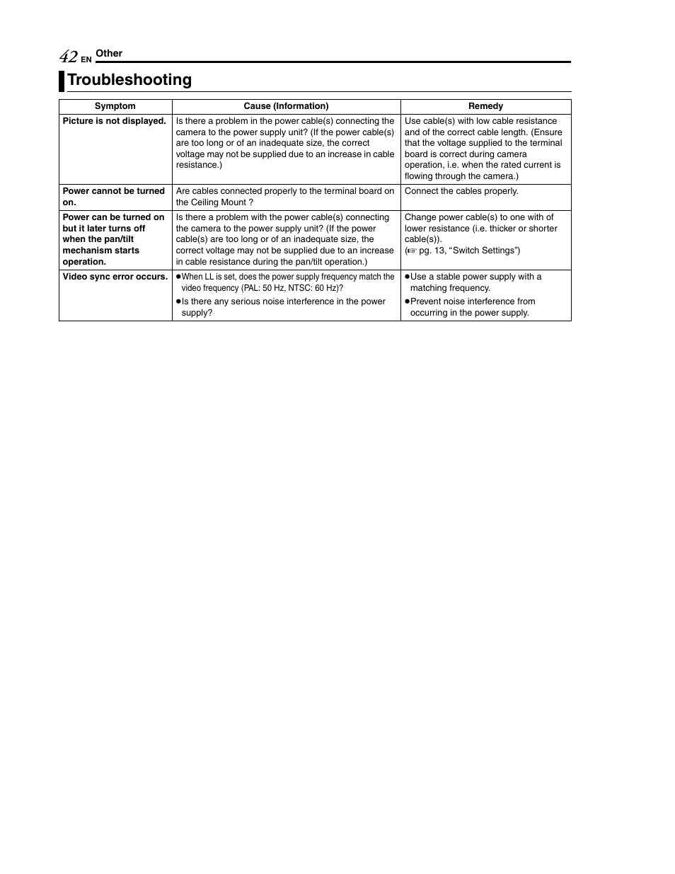 Troubleshooting | JVC LWT0254-001B-H User Manual | Page 42 / 44
