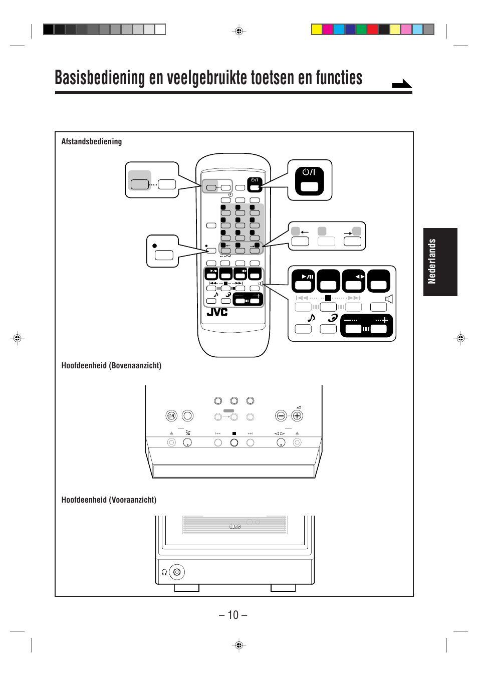 Nederlands, Afstandsbediening hoofdeenheid (bovenaanzicht), Hoofdeenheid (vooraanzicht) | Vervolg | JVC UX-A52R User Manual | Page 15 / 48