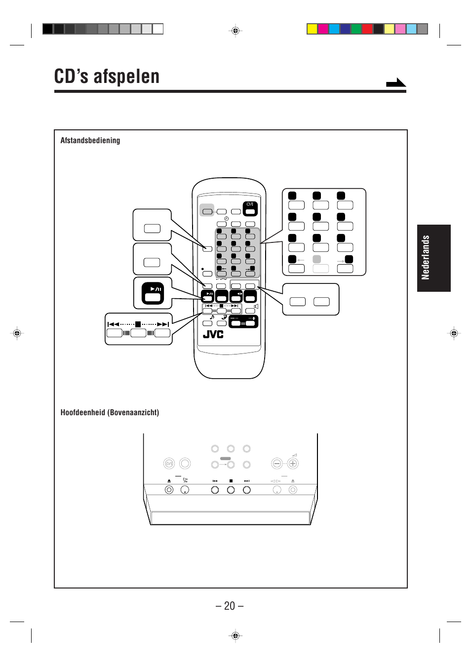 Cd’s afspelen, Nederlands, Hoofdeenheid (bovenaanzicht) | Afstandsbediening | JVC UX-A52R User Manual | Page 25 / 48