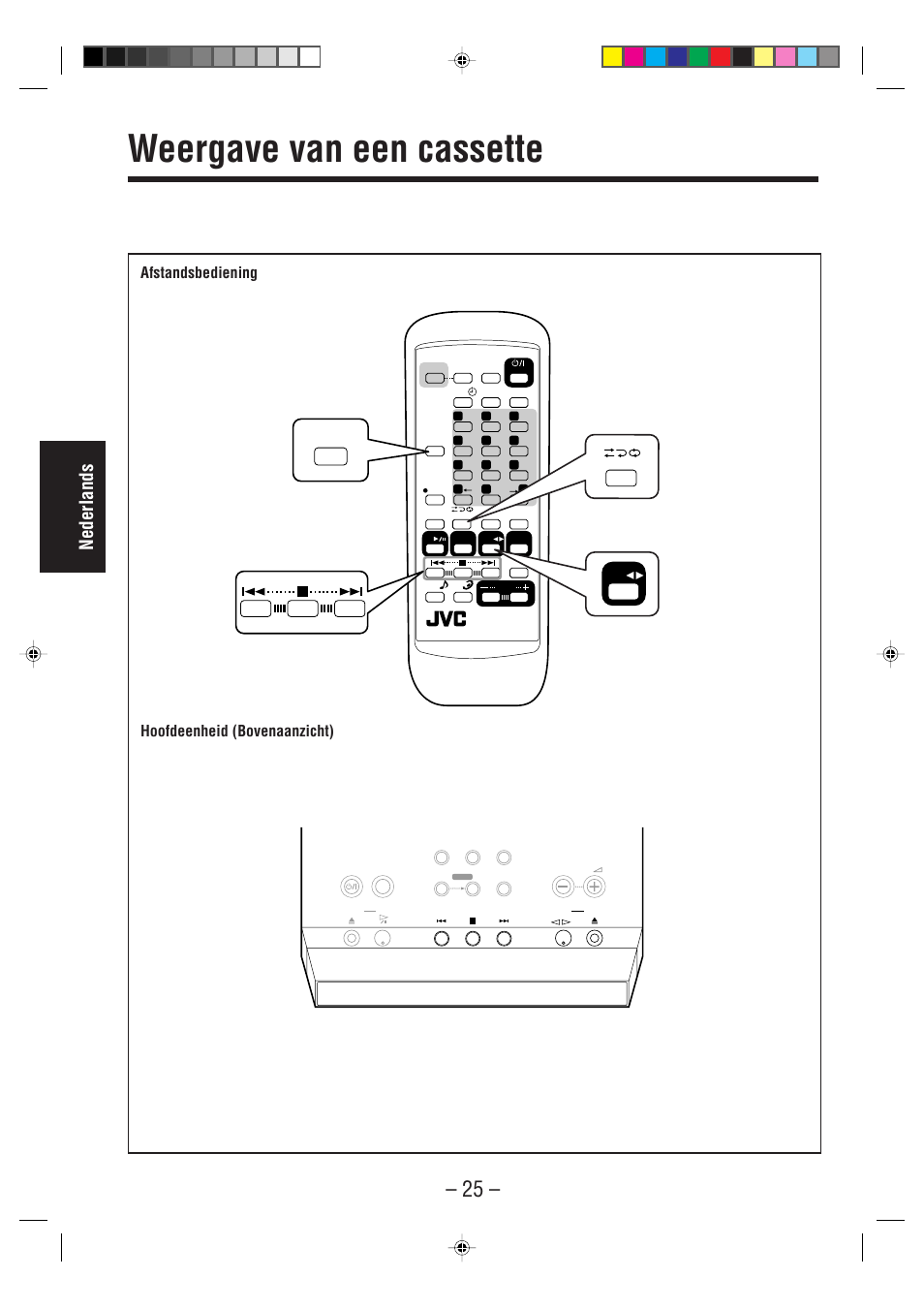 Weergave van een cassette, Nederlands, Hoofdeenheid (bovenaanzicht) | Afstandsbediening | JVC UX-A52R User Manual | Page 30 / 48