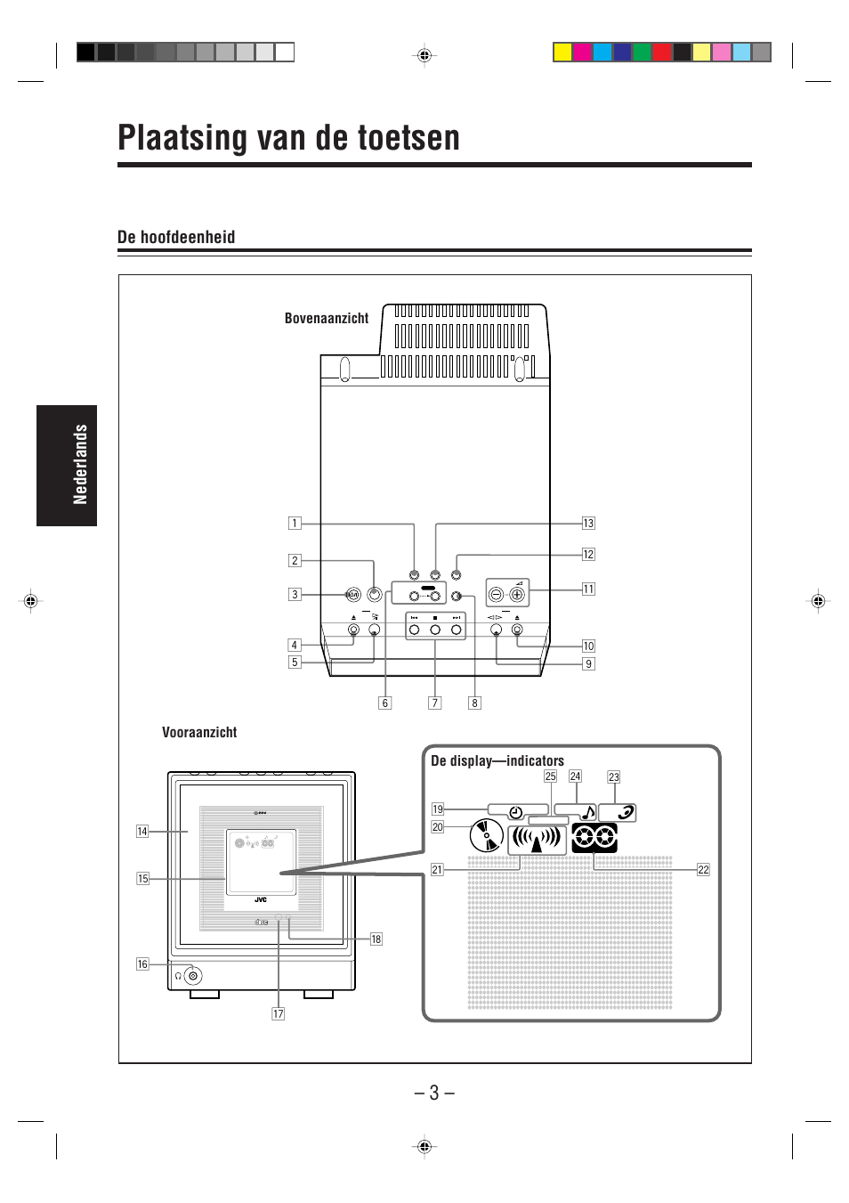 Plaatsing van de toetsen, Nederlands, De hoofdeenheid | De display—indicators bovenaanzicht vooraanzicht, Iu y r t, Compact digital audio | JVC UX-A52R User Manual | Page 8 / 48