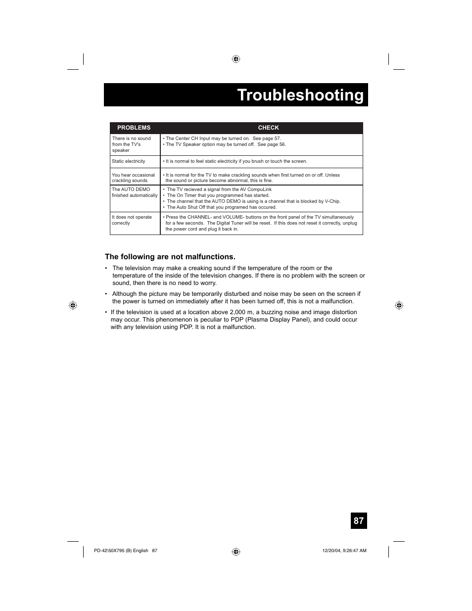 Troubleshooting | JVC I'Art Pro 1204TNH-II-IM User Manual | Page 87 / 92