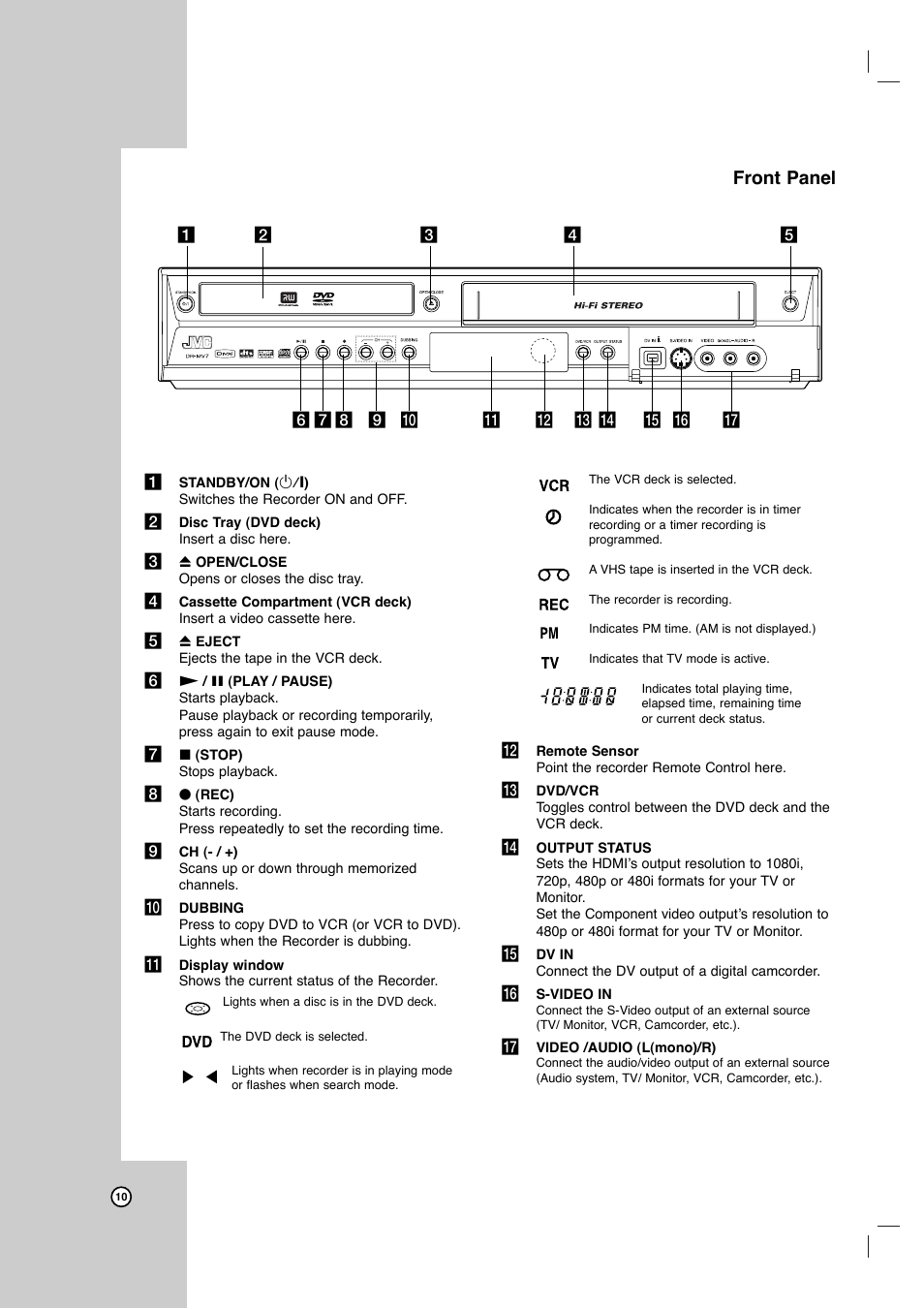 Front panel | JVC DR-MV7SU User Manual | Page 10 / 60