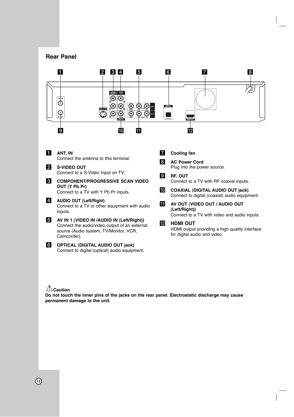 Rear panel | JVC DR-MV7SU User Manual | Page 12 / 60