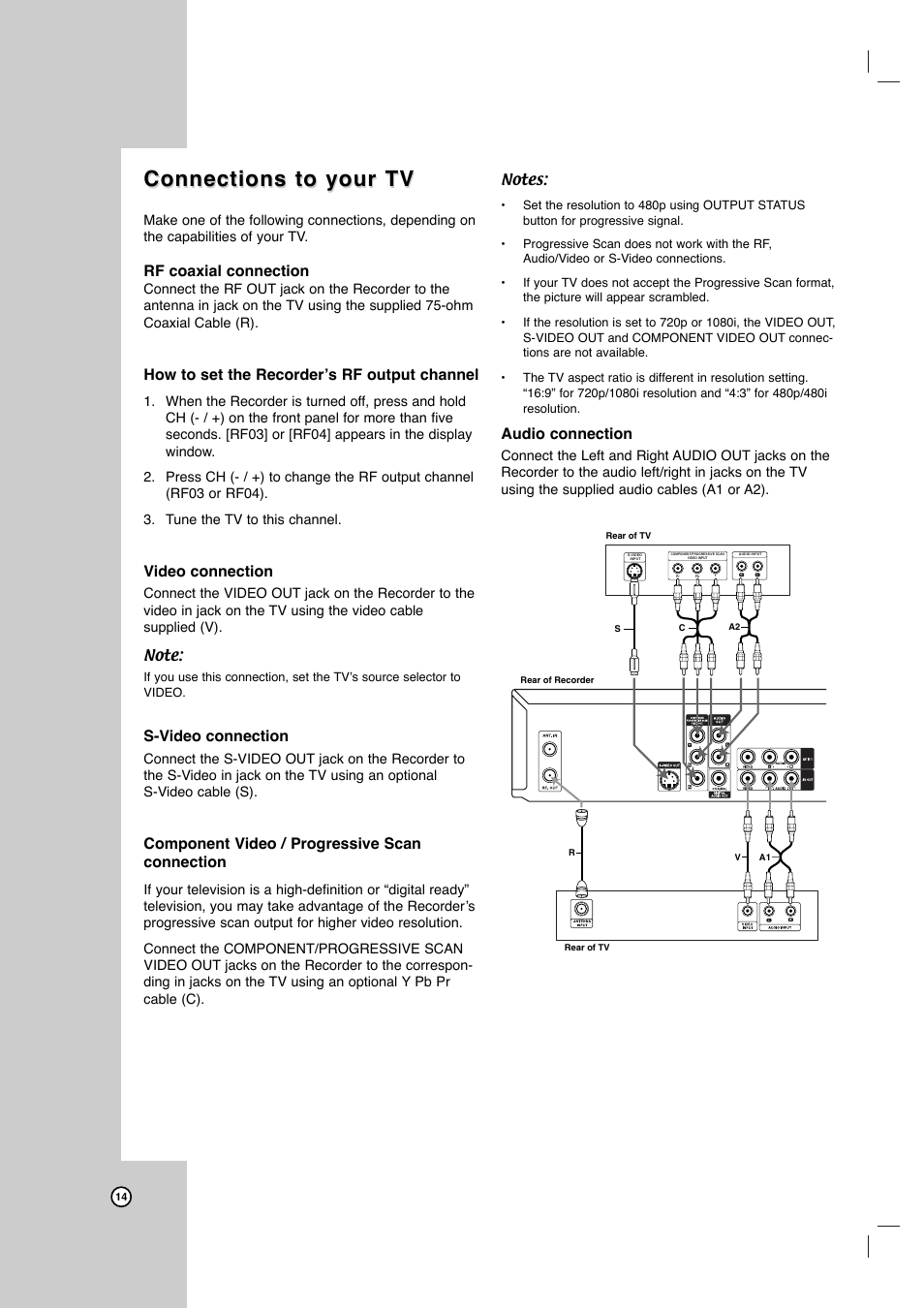 Connections to your tv, Rf coaxial connection, How to set the recorder’s rf output channel | Video connection, S-video connection, Component video / progressive scan connection, Audio connection | JVC DR-MV7SU User Manual | Page 14 / 60