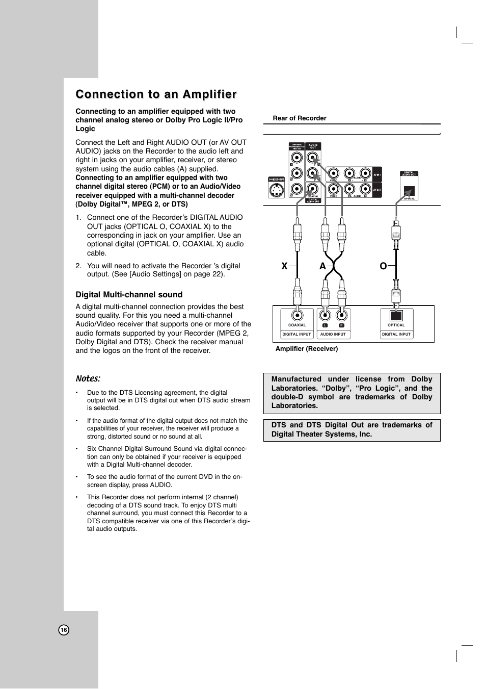 Connection to an, Connection to an amplifier amplifier, Ax o | JVC DR-MV7SU User Manual | Page 16 / 60